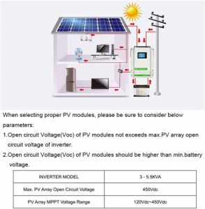 cum se instaleaza un invertor solar